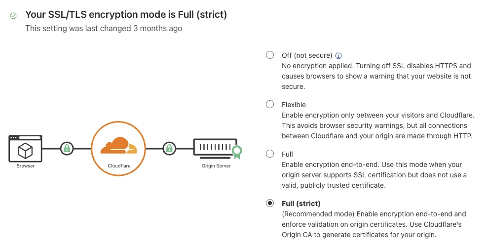 Cloudflare SSL 模式設定