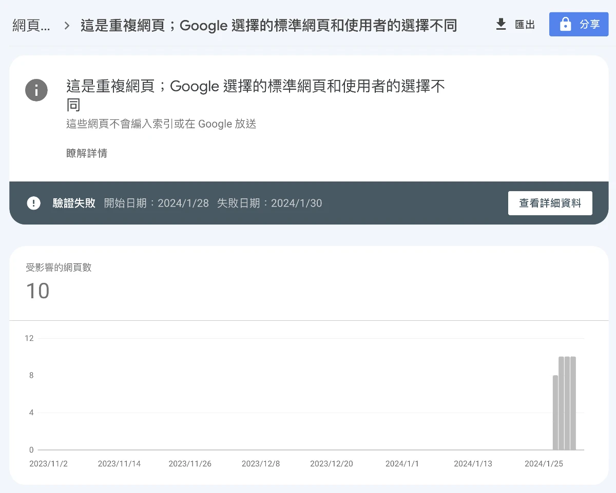 Google Search Console 重複頁面錯誤提示