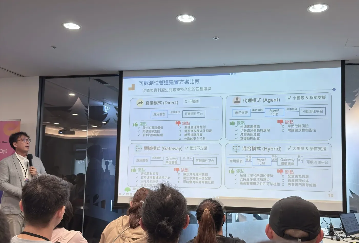 Observability 管道建置方案比較