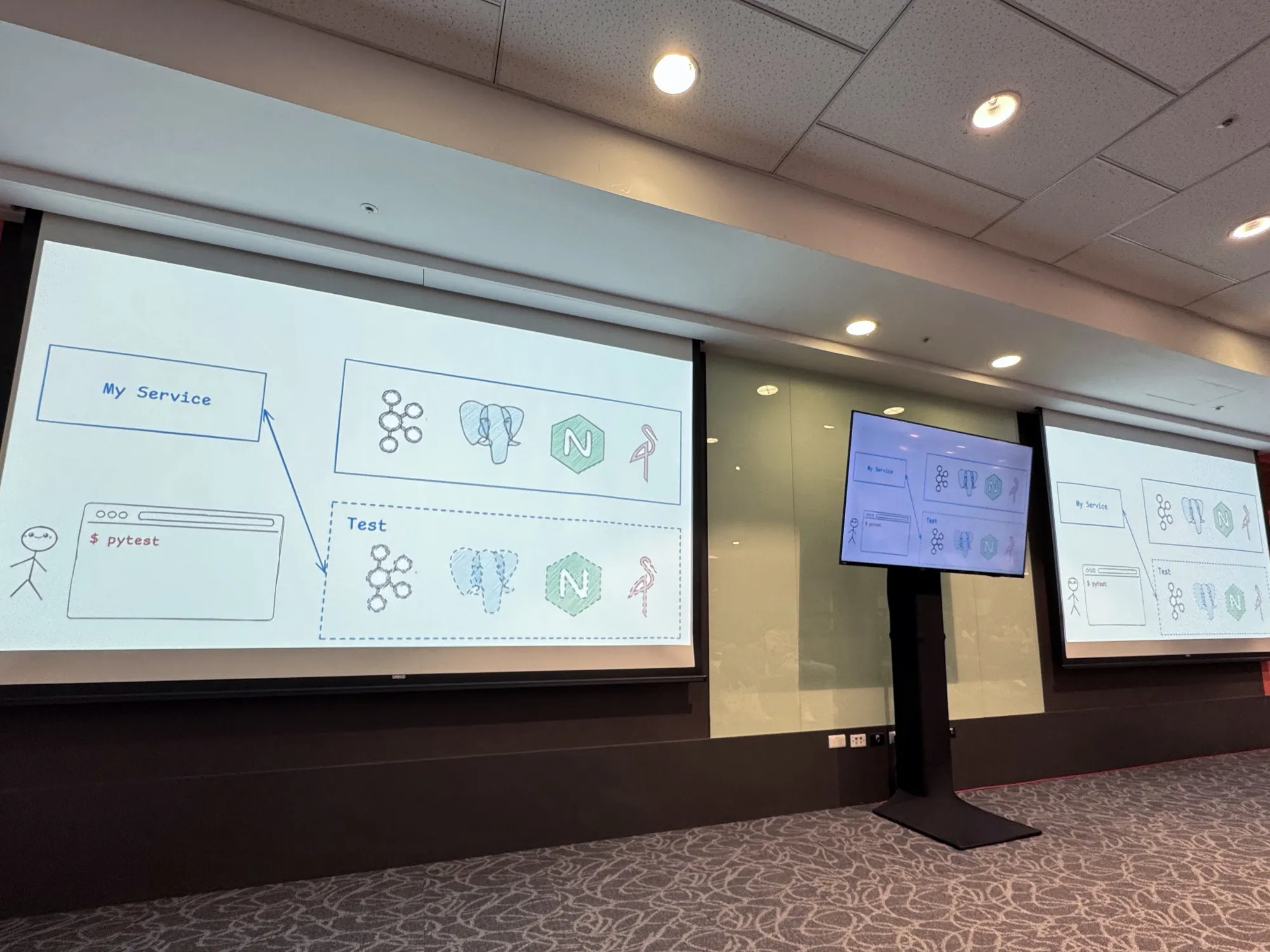 Testcontainers 分享的內部架構