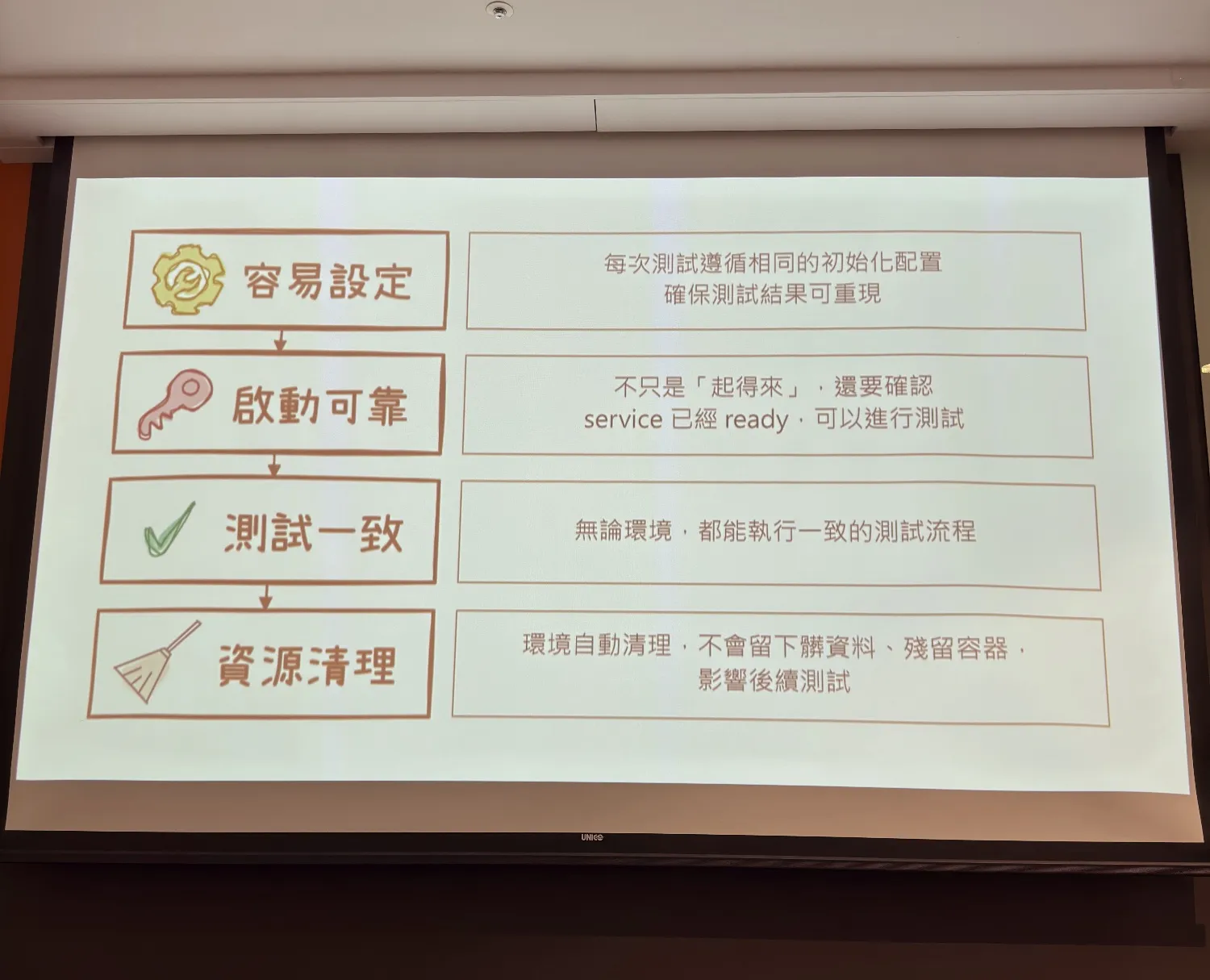 Testcontainers 簡報風格