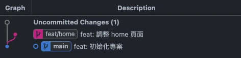 Git 分支展示