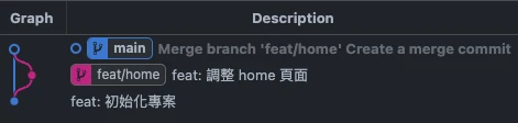 git merge --no-ff 分支展示