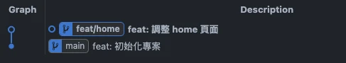 分支沒有分岔