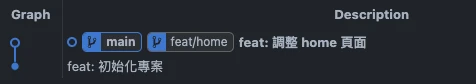 分支快轉模式