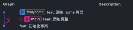分支有分岔