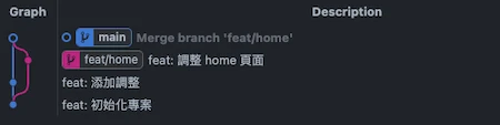 分支使用 no fast-forward 模式