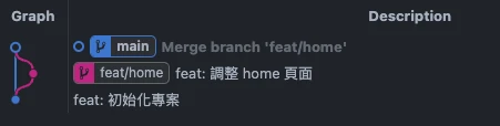 分支使用 git merge --no-ff 指令
