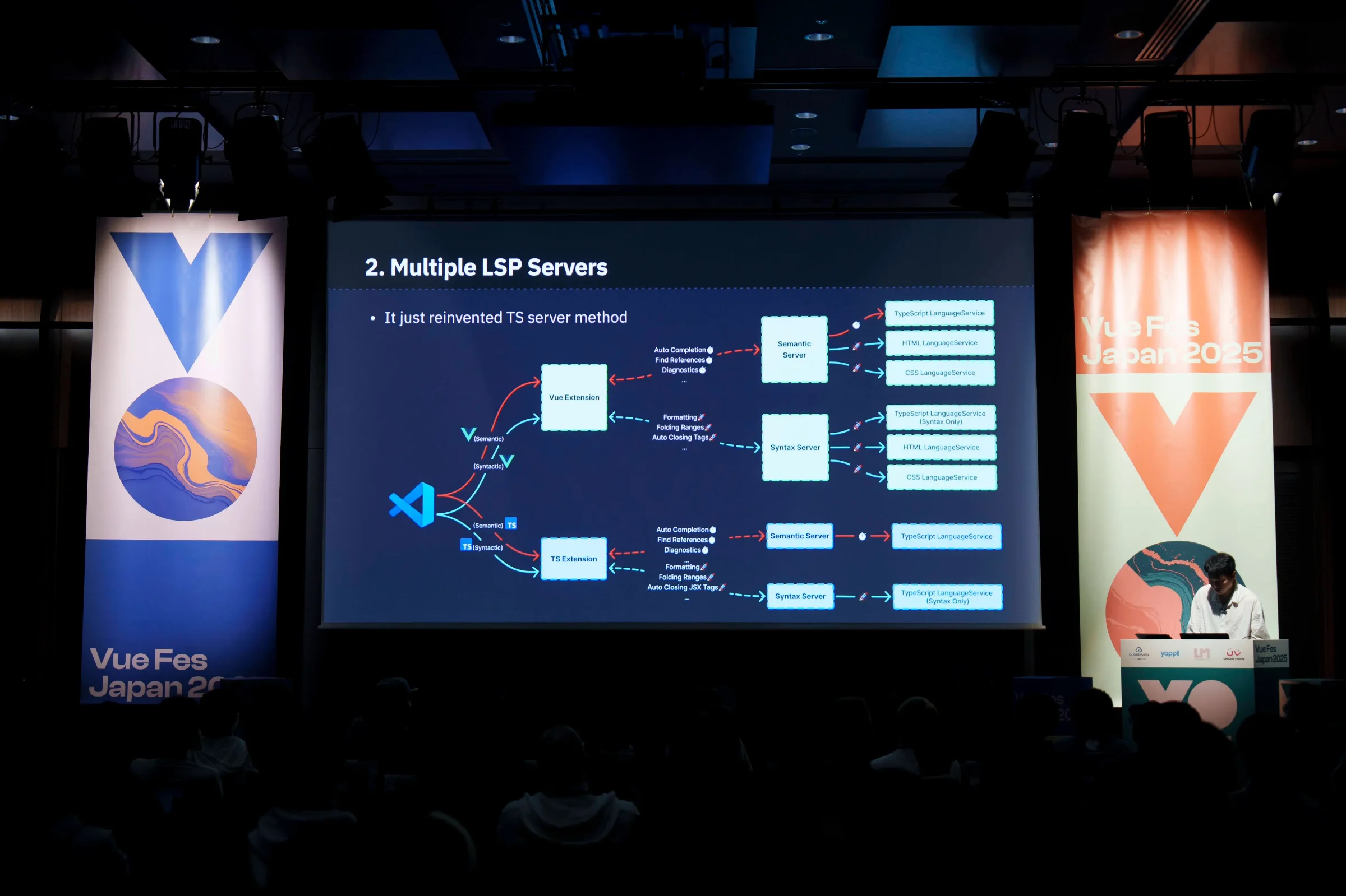 5 年間における Vue 言語ツールの進化