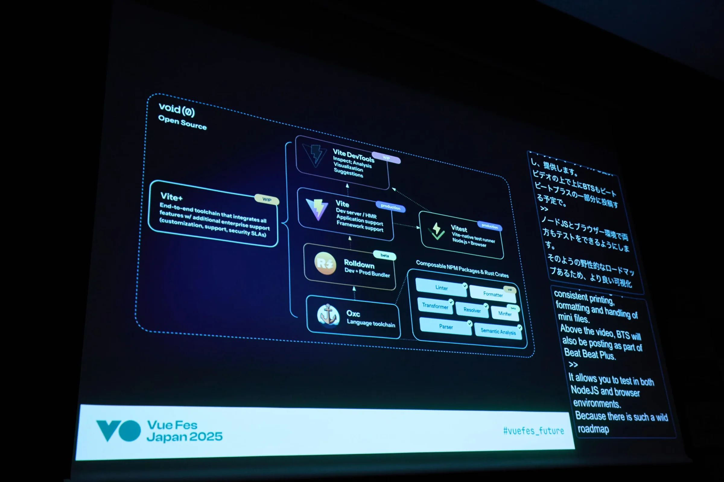 Introducing Vite DevTools